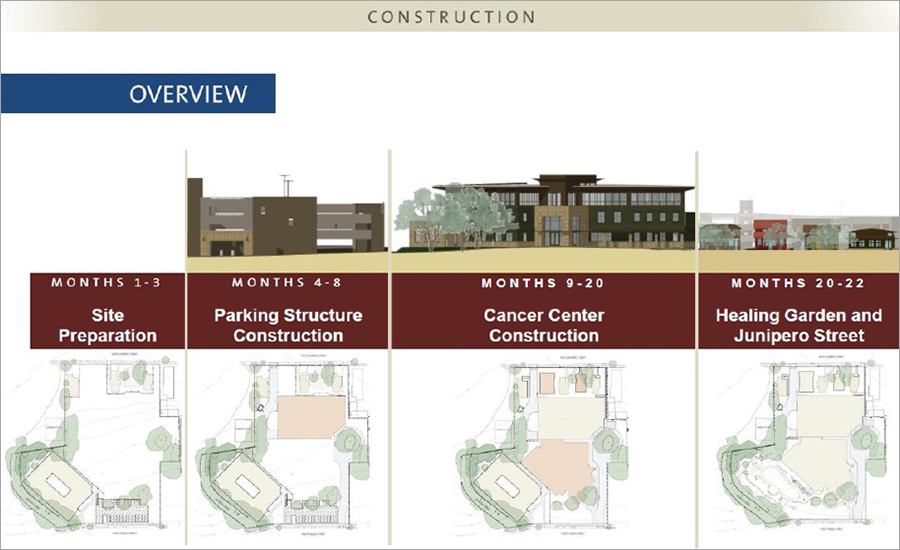 FloorPlansforCancerCenterofSantaBarbara