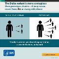 graphicofhowcontagiousthedeltastrainis