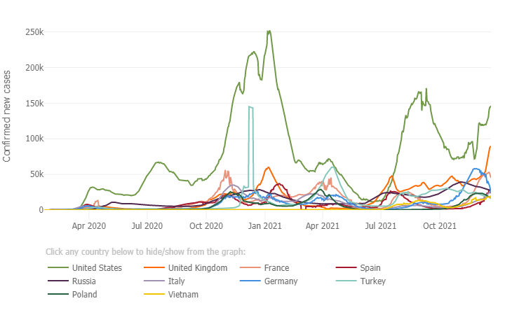 COVID-19 Resource Center Graph of case rates