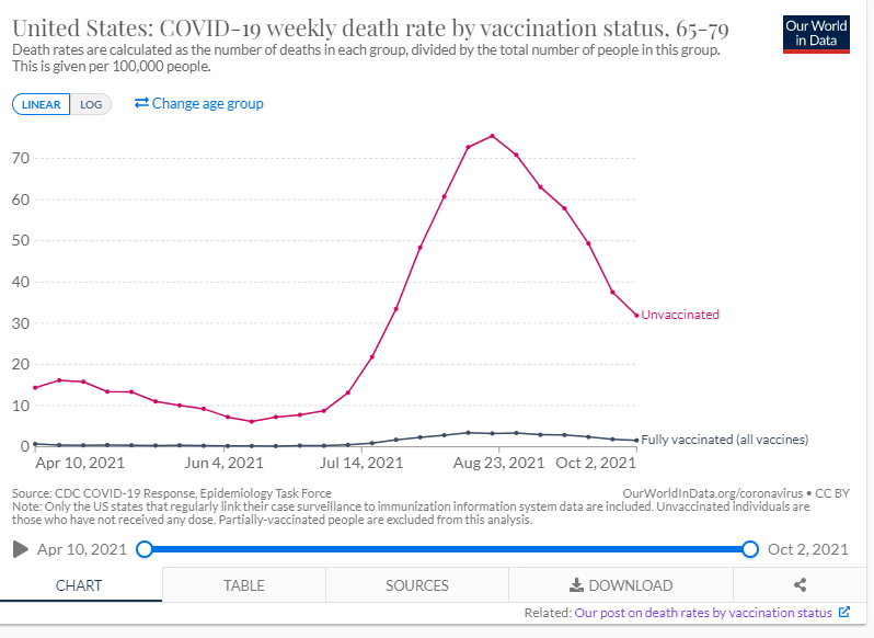 COVID-19Weeklydeathratebyvaccinationstatus
