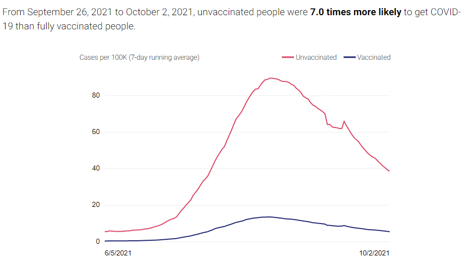 COVID graph of those infected and not vaccinated