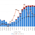WeeklyCOVID-19testingdata