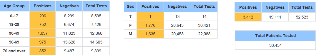GraphofCOVID-19negativeandpositivecasecounts