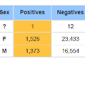 ChartofSansumClinicdemographicCOVID-19data