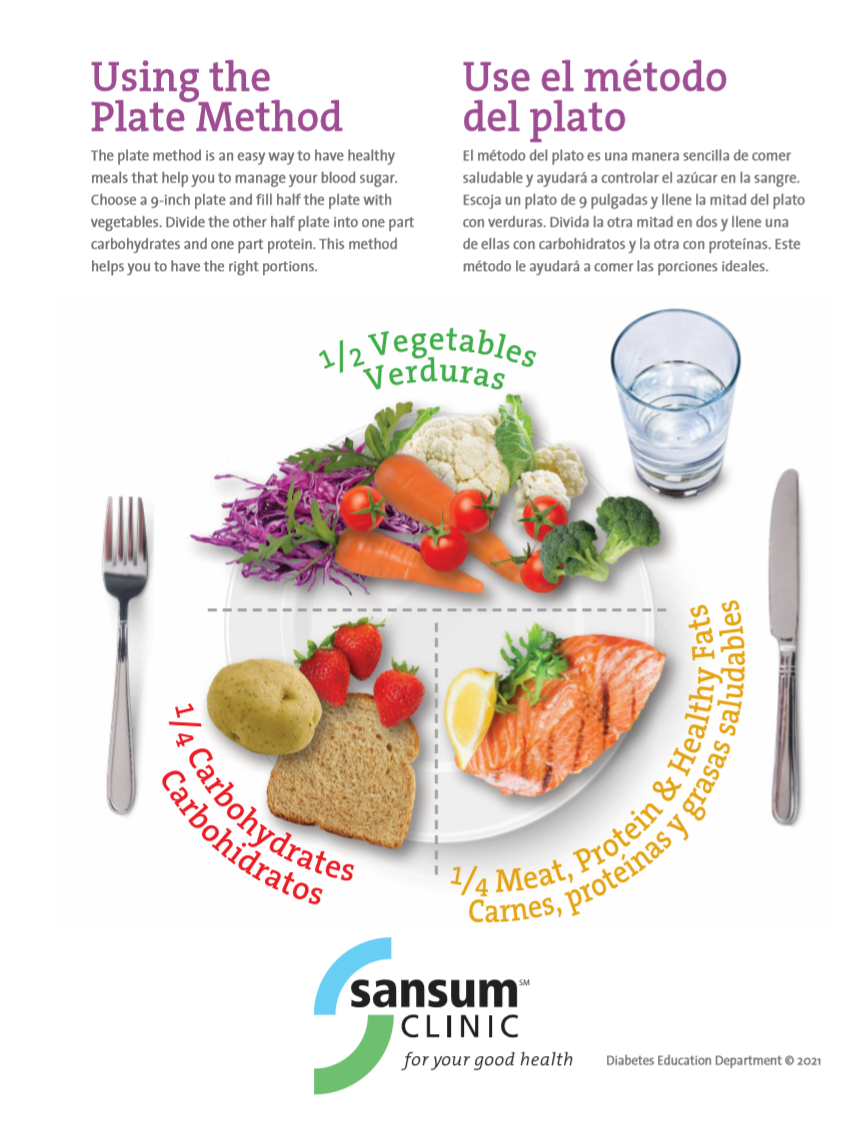 Printable Diabetes Plate Method printable-diabetes-plate-method