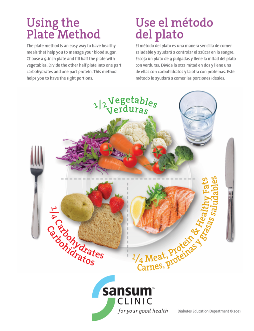 Dietary Plate Method